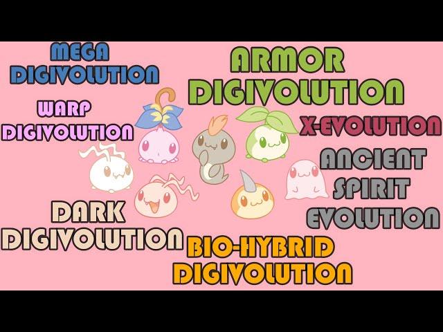 Explaining Digimon: ALL Forms Of DIGIVOLUTION - Media + Games! [Digimon Conversation #26]