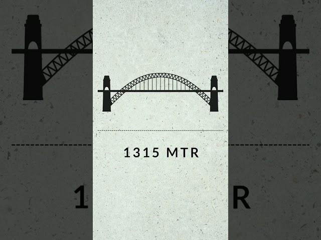 World's Highest Railway Bridge | Chenab Bridge