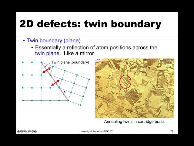 MSE 201 S21 Lecture 15 - Module 6 - 2D & Other Defects