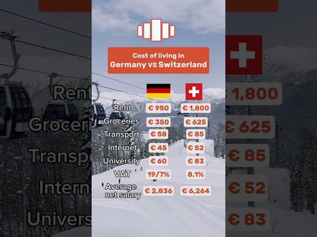 Living costs: Germany vs Switzerland #germany #switzerland #germanylife #lifeinswitzerland #salary