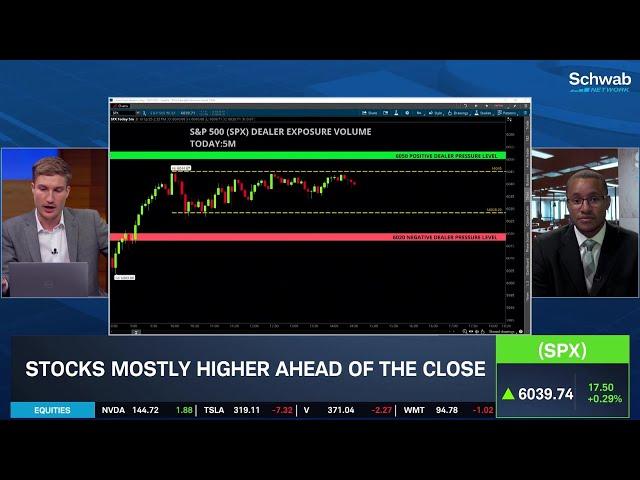 VIX Up, Stocks Up Signals Consolidation or Pullback, Volume Turns Defensive
