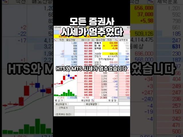 주식 HTS 시세가 일제히 멈추었다 #shorts