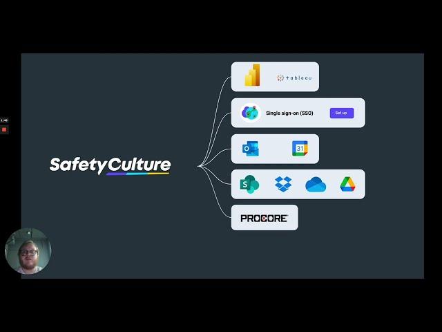 SafetyCulture | Integrations Explainer