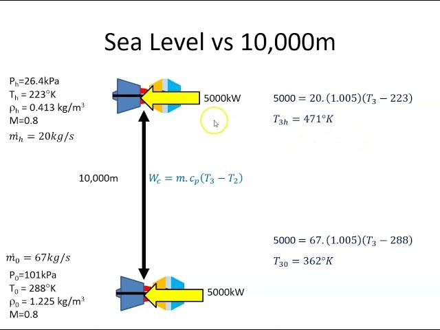 Compressor Efficiency at altitude