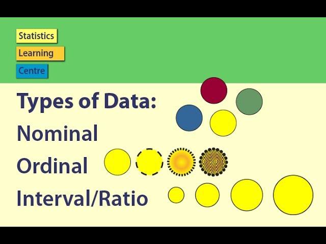 Types of Data: Nominal, Ordinal, Interval/Ratio - Statistics Help