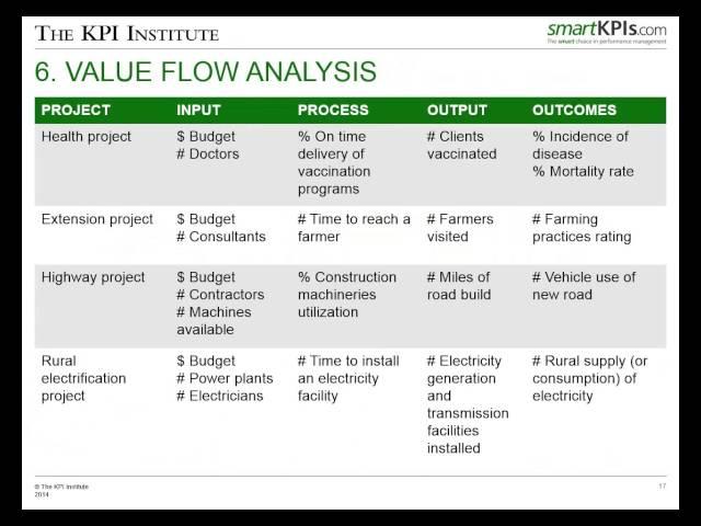 Essential Tips To Implement KPIs Successfully