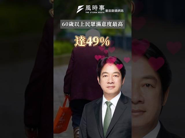 年輕票流失到「快逆轉」？賴清德滿意度曝光