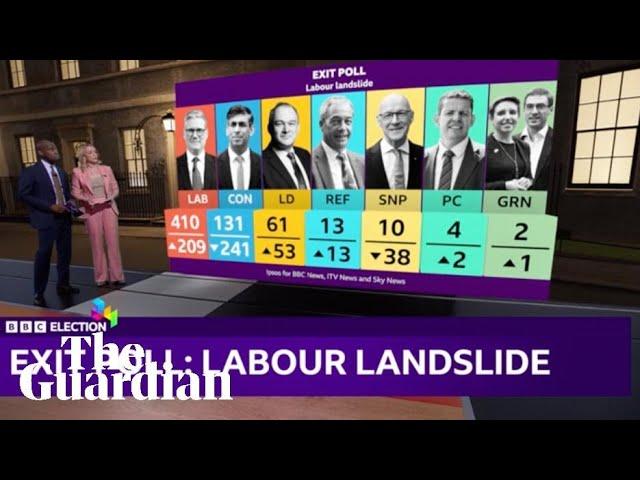 'Labour landslide': BBC presenters announce election exit poll findings