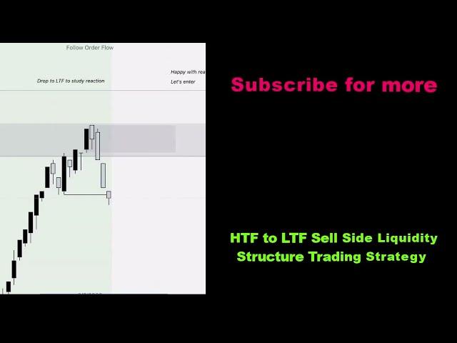  HTF to LTF Sell Side Liquidity Structure Trading Strategy