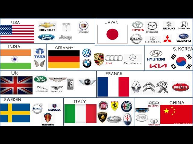 Car Brands by Country | Most Popular Car Brands by Country of Origin, Founded Year & Market Share