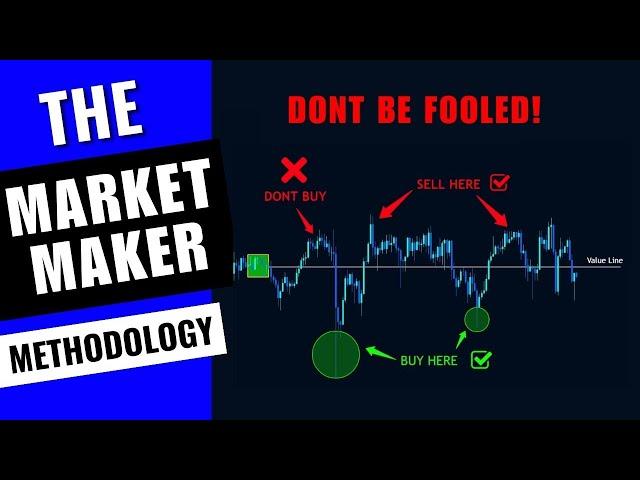 Market Makers Trading Strategy | Master Pattern Concepts | Smart Money Concepts