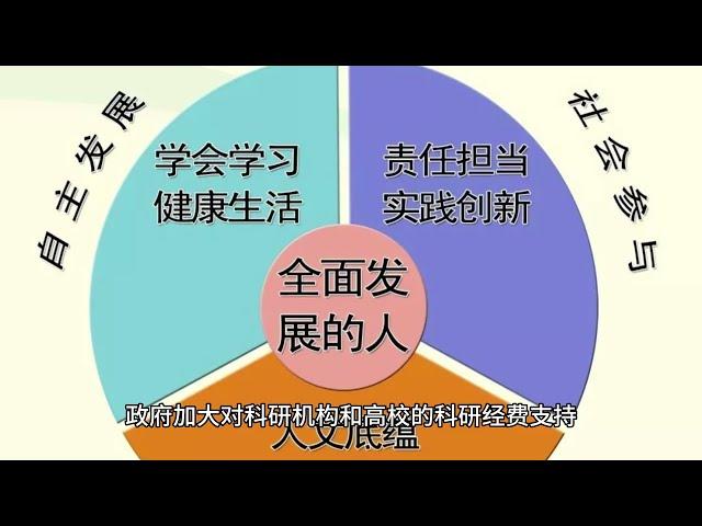 教育与人才培养