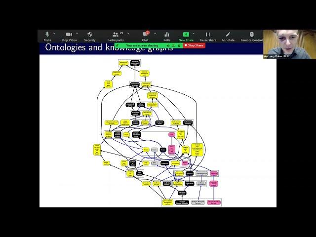 The coevolution of ontologies and knowledge-based analytics in bioinformatics - Robert Hoerndorf