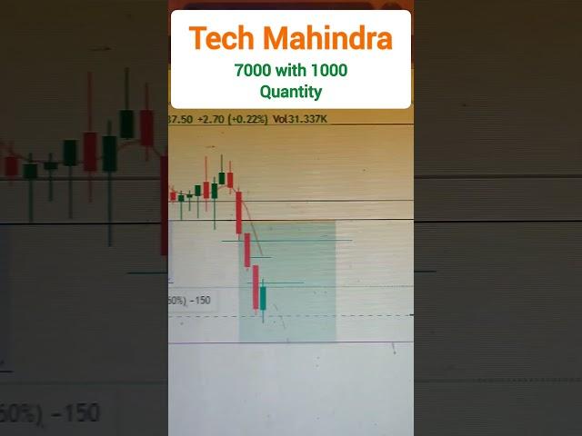 8 Jan, Trade Report Video || Tech Mahindra