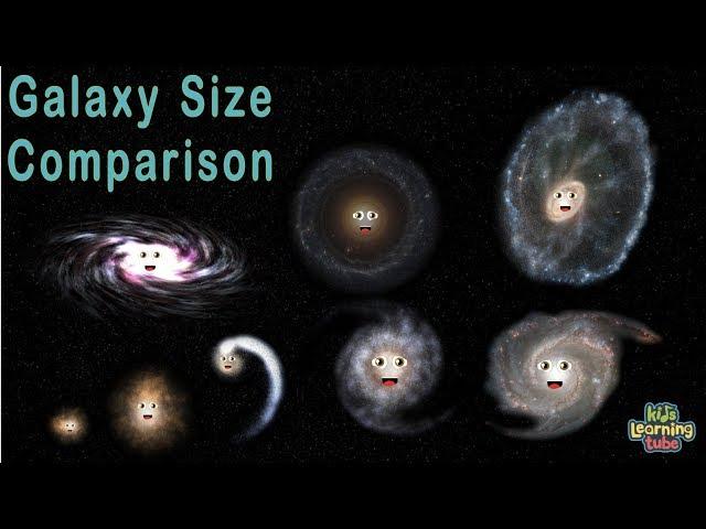 Galaxy Size Comparison | 3D Universe Size Comparisons