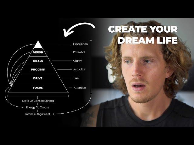 How To Create A Better Life For Yourself