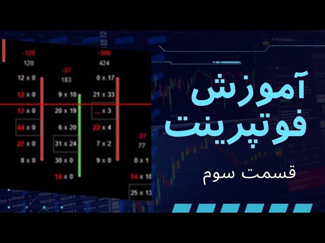 آموزش فوتپرینت چارت + استراتژی و روش ساخت استراتژی / Footprint chart strategy