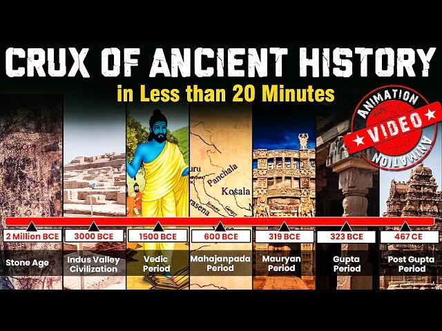 Revision of Ancient History for UPSC in 20 Minutes | Smart Revision through Animation |  UPSC 2024