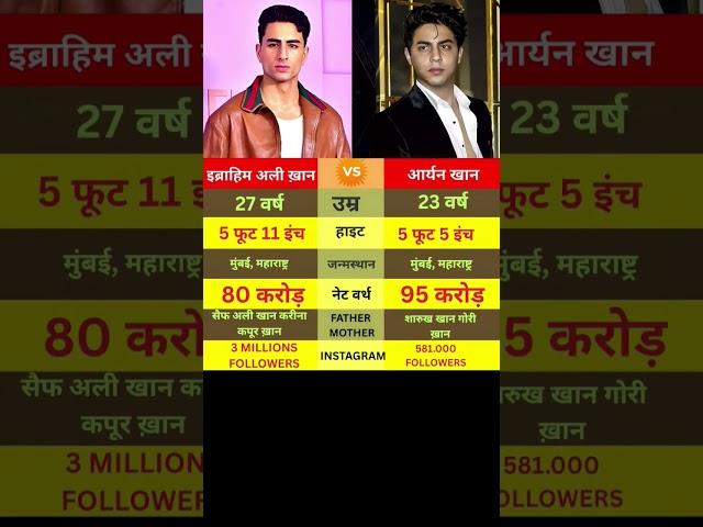 Ibrahim Ali Khan v/s Aryan Khan Biography Comparison || #shorts #shortsfeed #biography #bollywood