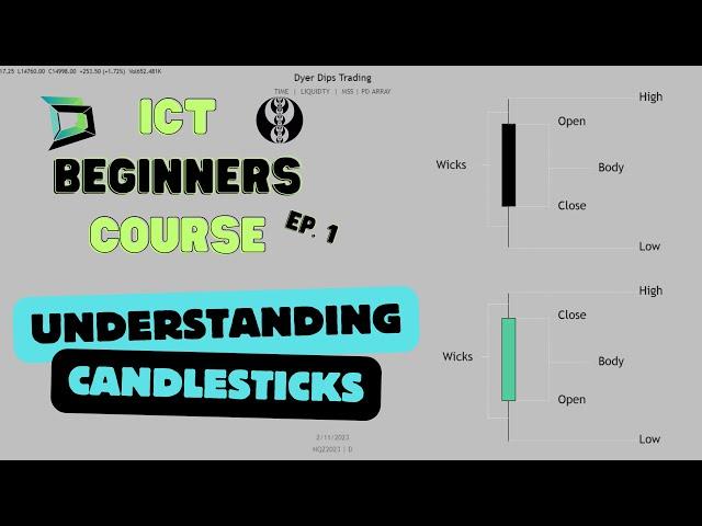 Candlesticks Explained | ICT Beginners Course 2023/2024 Ep.1