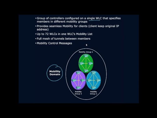 Mobility Groups and Domains