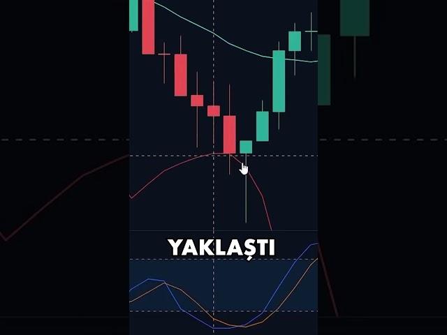 1 DAKİKALIK GRAFİKLER İÇİN SERVET DEĞERİNDE SCALPİNG STRATEJİSİ ! #kripto #indikatör