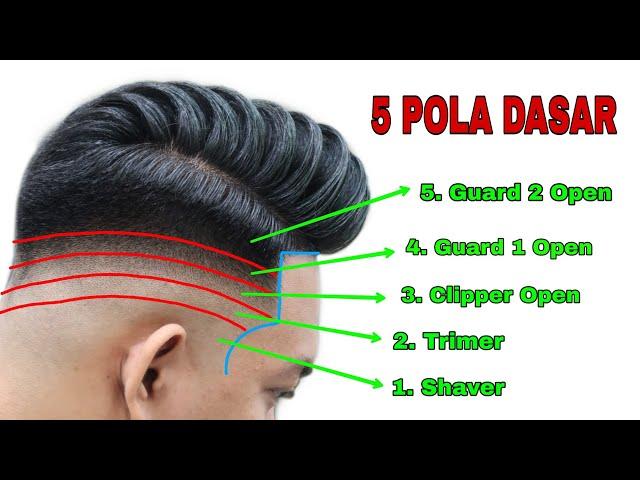 Tutorial Skin Fade Haircut PALING DETAIL dan LENGKAP!!!