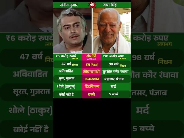Sanjeev Kumar v/s Dara Singh Biography Comparison || #shorts #shortsfeed #viralvideo #bollywood