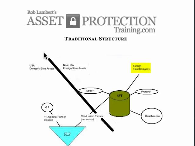 Kinetic vs traditional Asset Protection Trusts