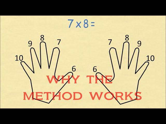 Always Remember Your Times Table (6 to 10) Finger Multiplication  - Why It Works