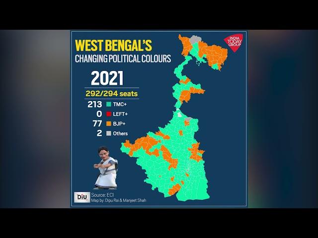 West Bengal's Changing Political Colours; From 2016 To 2021