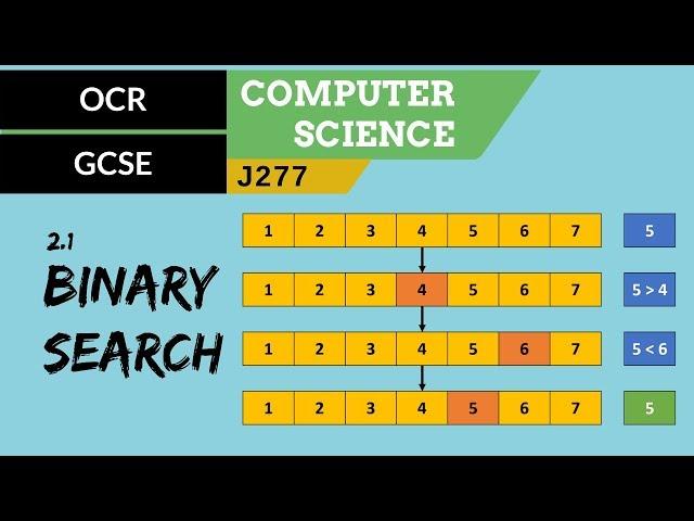 57. OCR GCSE (J277) 2.1 Binary search