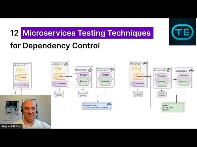 12 Microservices Testing Techniques for Dependency Control (Wojciech Bulaty)