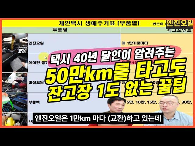 Tips for driving car over 500,000 km by a taxi driver with 40 years of experience│Self-maintenance