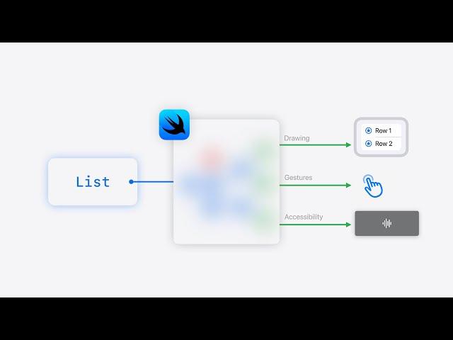 WWDC24: SwiftUI essentials | Apple