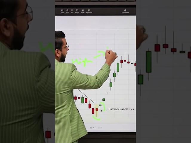 Hammer candlestick patterns explained by Pushkar Raj Thakur#candlestick #candlestickpattern