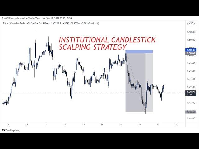 SCALPING STRATEGY USING INSTITUTIONAL CANDLE (INSTITUTIONAL ORDERFLOW)