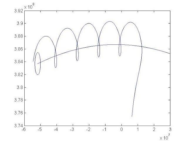 MMCC I #07 - Mathematical Modeling and Computational Calculus I - Apollo