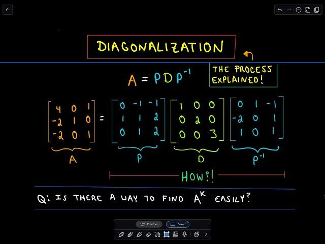  Diagonalization / Diagonalizing a Matrix, Part 1 