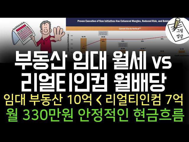 부동산 임대소득을 계속 찾고 있지만 리얼티인컴이 더 합리적입니다! 은퇴 후 안정된 현금흐름ㅣ시킹알파