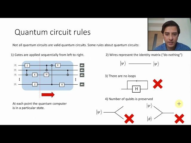 L14 Quantum circuits : Introduction to quantum computing course 2020