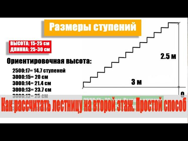  Как рассчитать лестницу на второй этаж. Очень простой способ