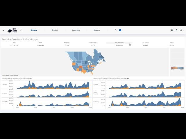 Info Data Hub