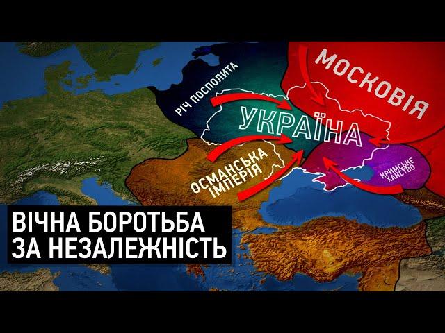 Історія України: Український шлях до незалежності