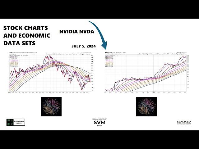 The Charts Bears Don't Want You To See