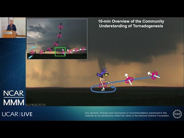 A new pathway for tornadogenesis exposed by numerical simulations of supercells in turbulent...