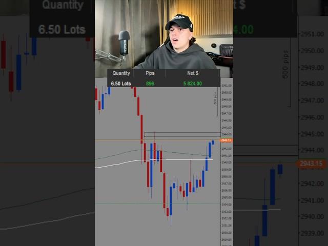 Making 5800$ daytrading gold.                       #daytrader #daytrading #xauvictor #mentor