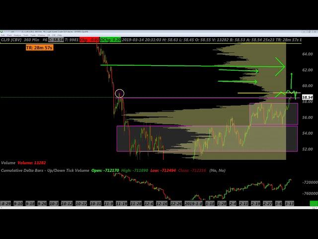 CL PREVIEW 3 14 for trading 3 15 from a beginning Trader