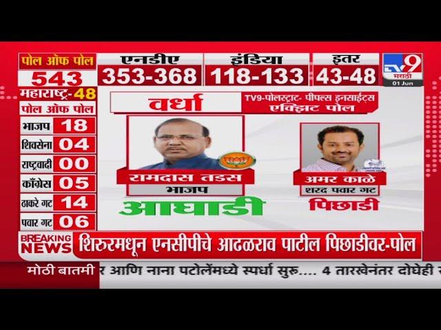 Wardha Loksabha Election Exit Poll 2024 | tv9च्या पोलनुसार Ramdas Tadas आघाडीवर