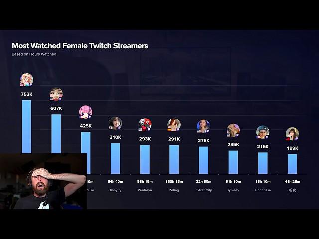The Top Female Streamer..